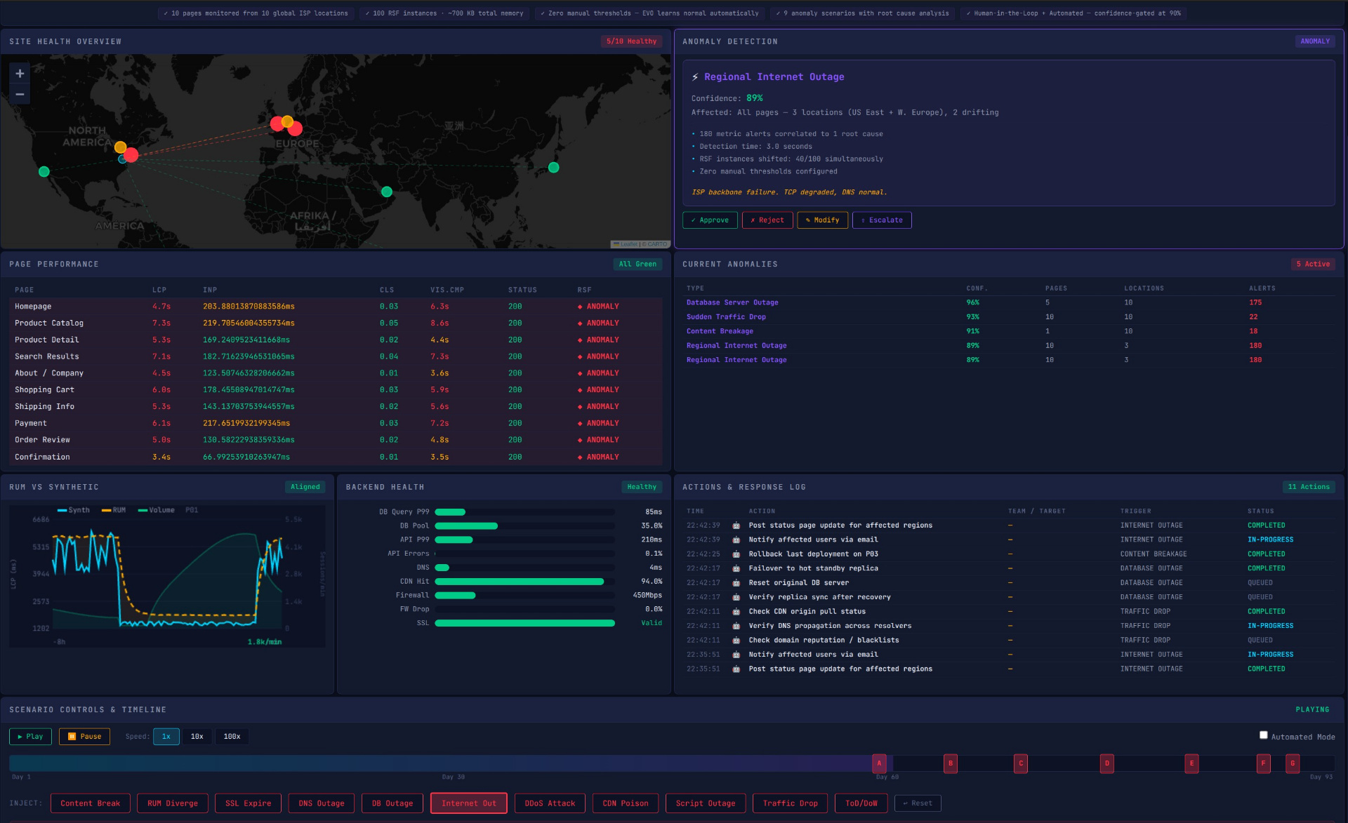 Anomaly Detection & Root Cause Analysis - Demo Screenshot